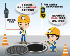 临县有限空间安全作业操作规程